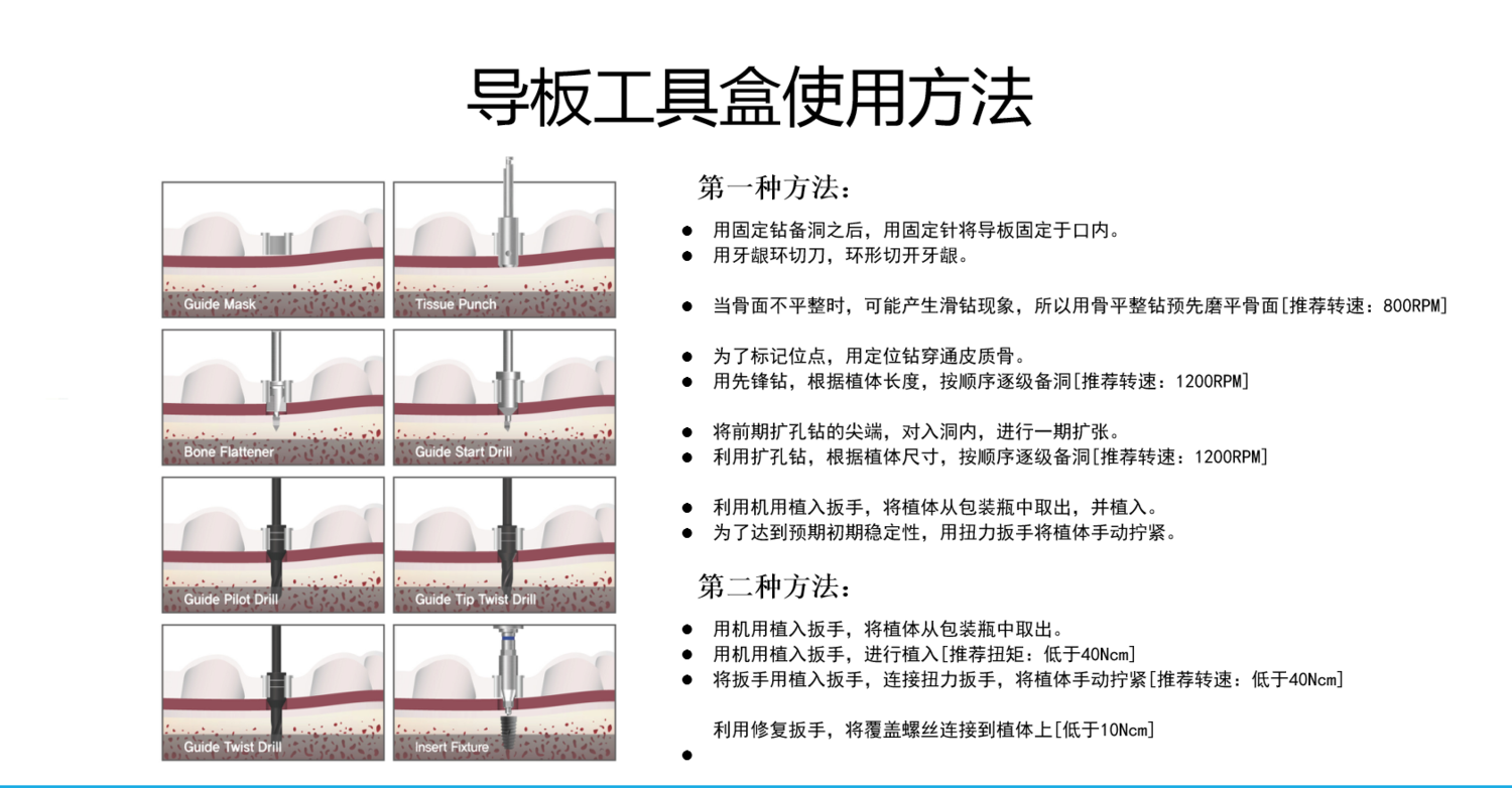 全程导板工具盒